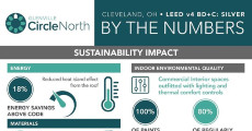 GCN LEED Certification