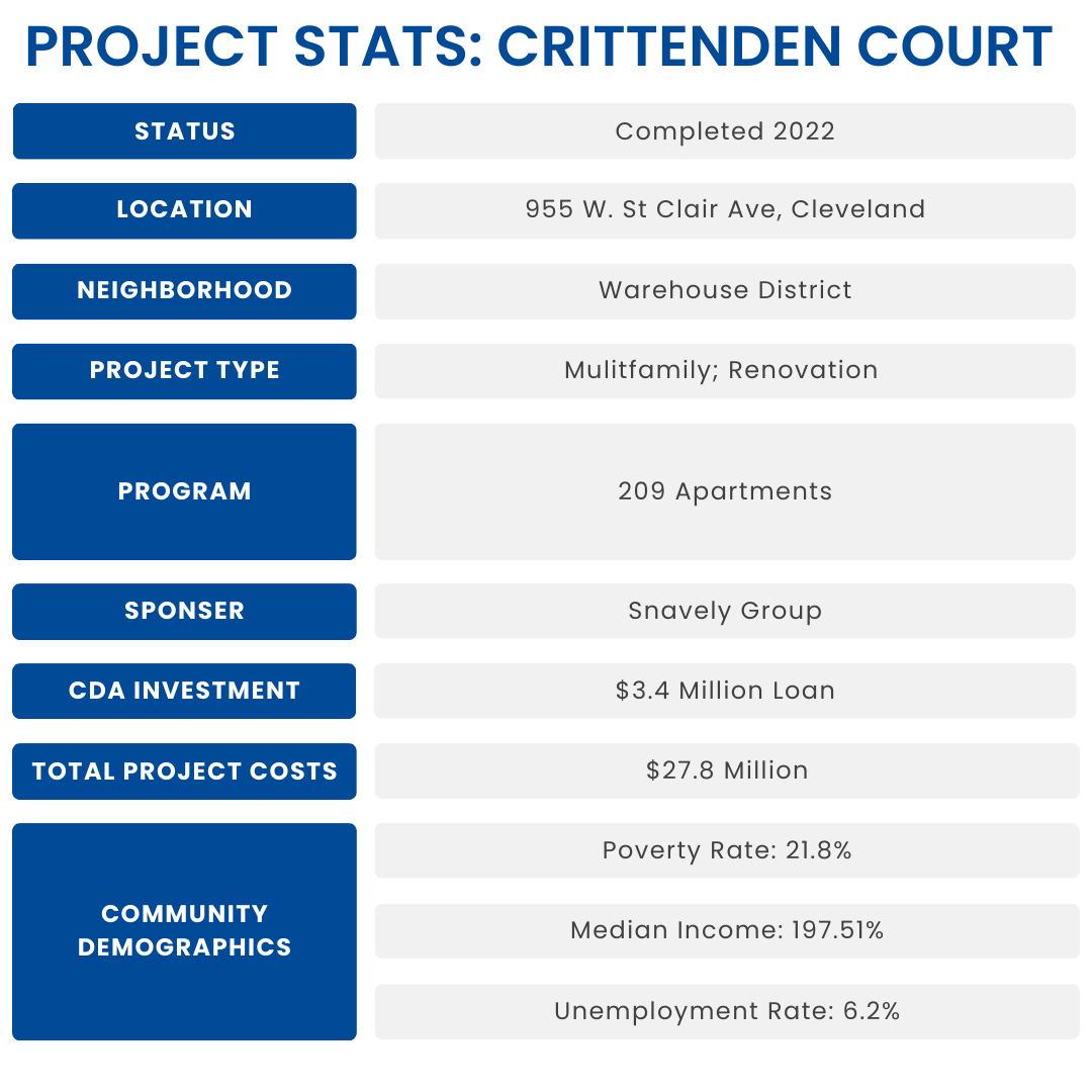 Crittenden Court Apartments